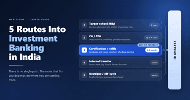 How to Become an Investment Banker in India: The Complete 2026 Guide