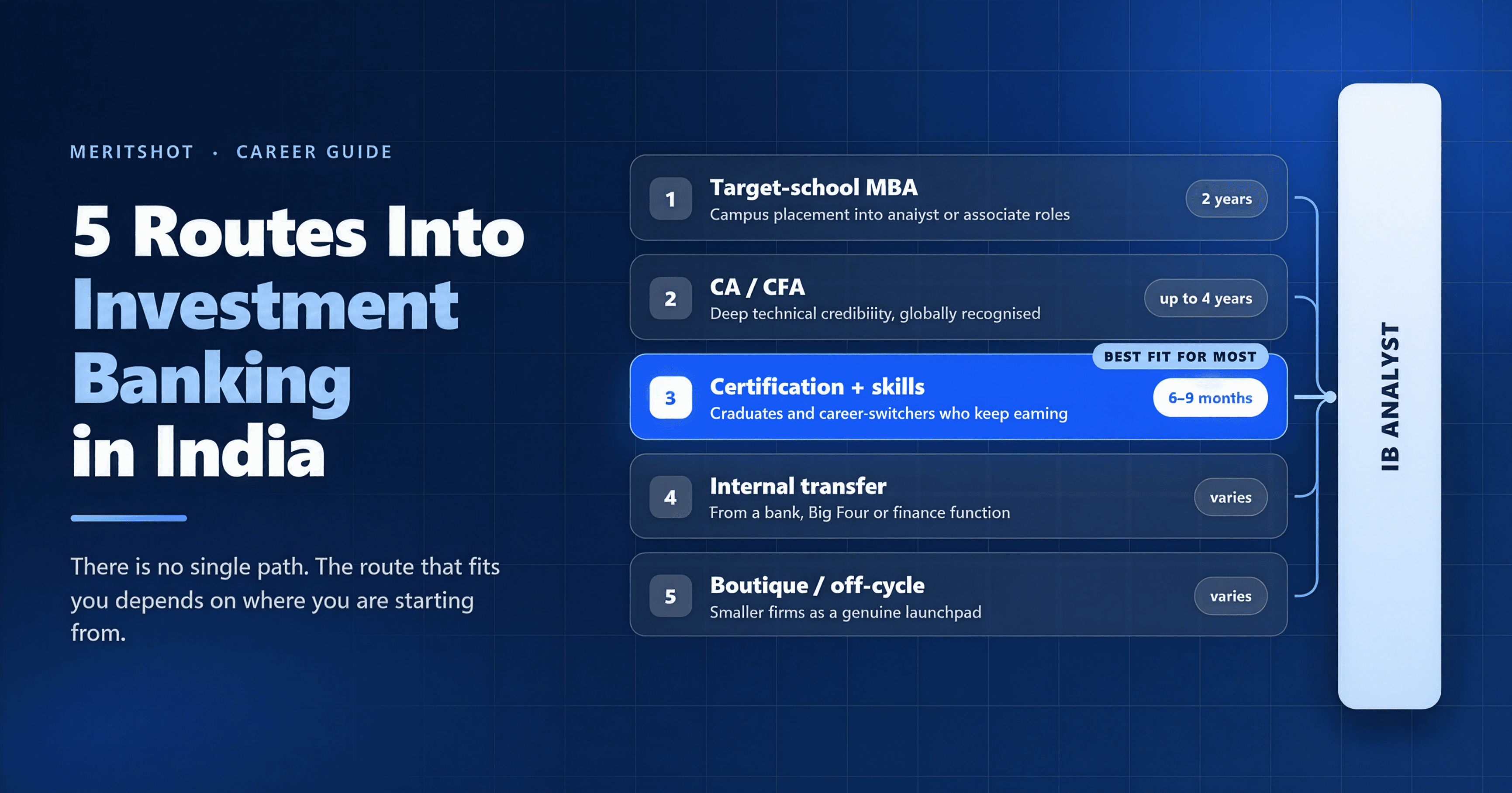 How to Become an Investment Banker in India: The Complete 2026 Guide