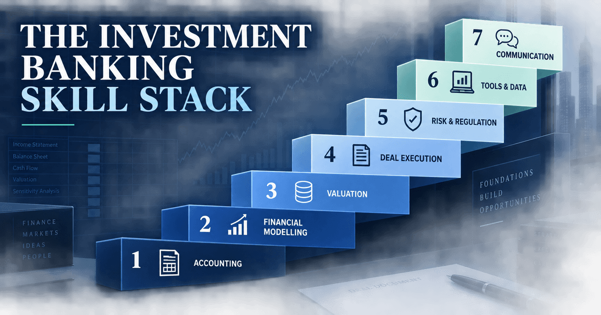 Diagram of the seven-layer investment banking skill stack from accounting foundations to communication
