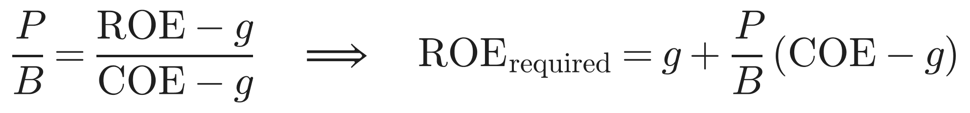 Justified P/B formula: P/B = (ROE − g) / (COE − g), so required ROE = g + P/B × (COE − g)
