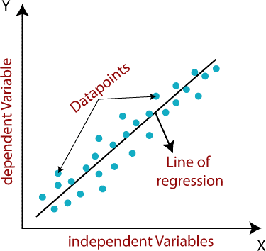 data points