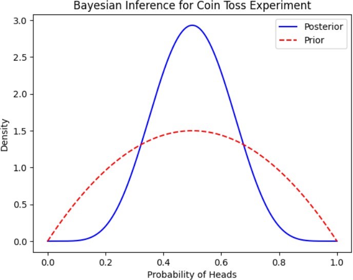 bayesian interface