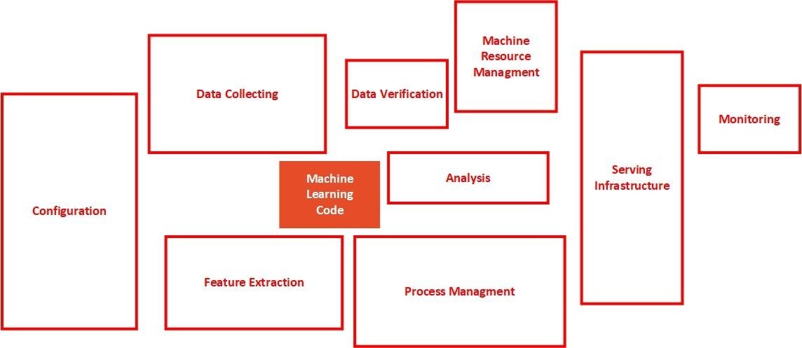 data collecting