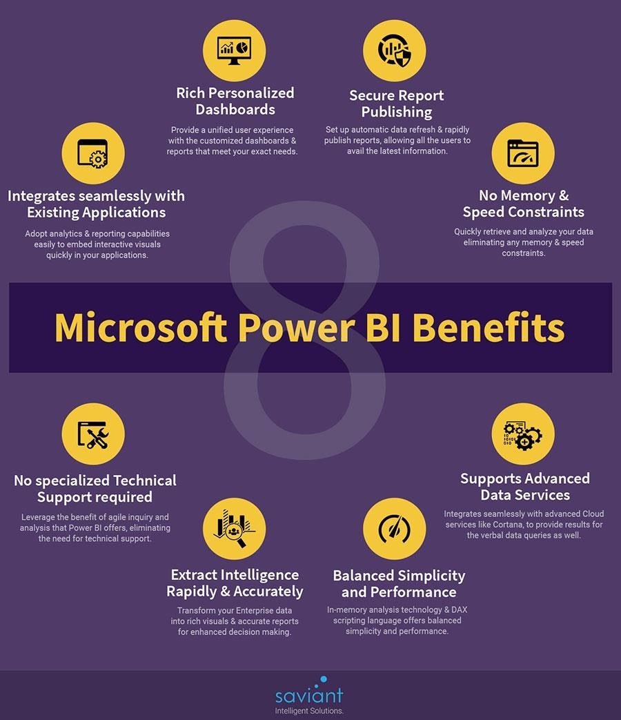 microsoft power bi