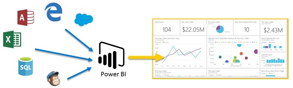 power_bi