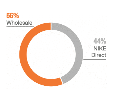 56 wholesale nike