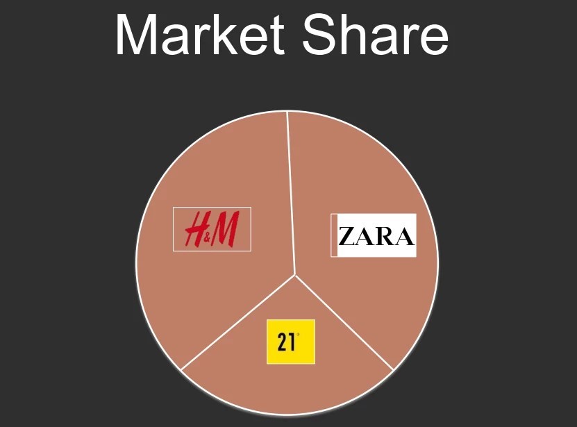 H&m banner market share