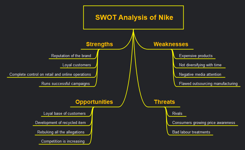 swot analysis of nike