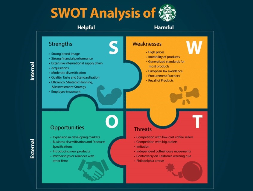 swot