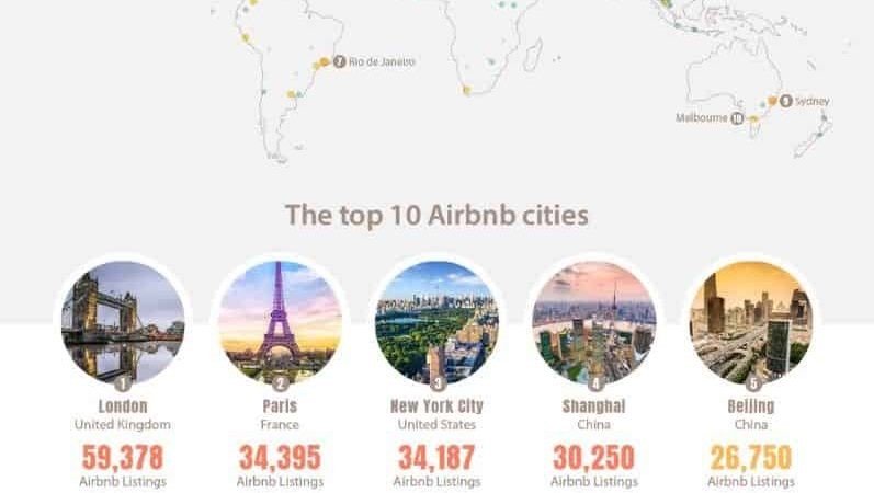 top 10 airbnb