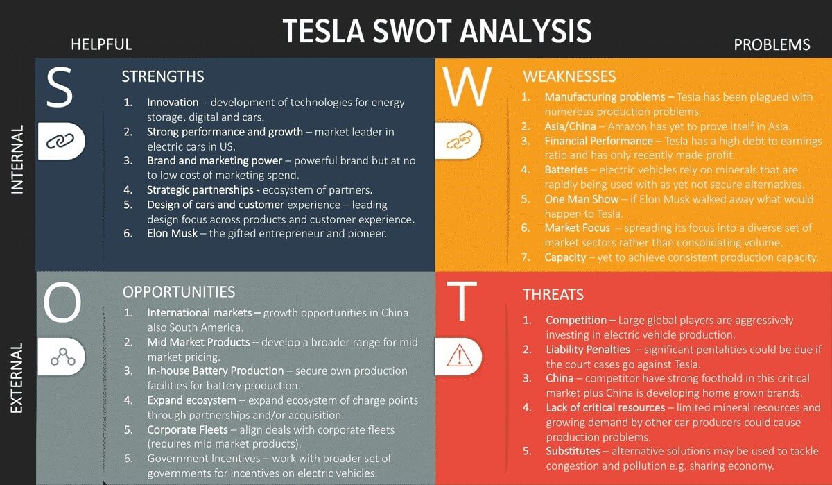 tesla swot